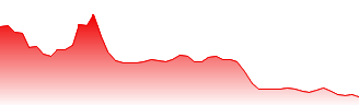 Kadokawa Dwango Corp Forecast - 9468 price prediction and prognosis