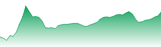 Tokyo Electric Power Co. Inc. Forecast - 9501 price prediction and prognosis