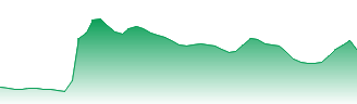 Newlink Technology Inc Forecast - 9600 price prediction and prognosis