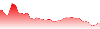 H.I.S. Co Ltd Forecast - 9603 price prediction and prognosis