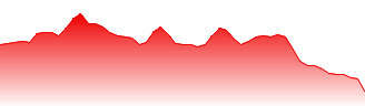 Jd Com Inc Forecast - 9618 price prediction and prognosis