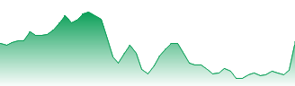 Bilibili Inc Forecast - 9626 price prediction and prognosis