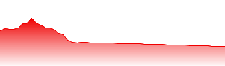 Sino-Synergy Hydrogen Energy Forecast - 9663 price prediction and prognosis