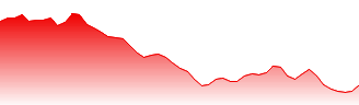 Baidu Inc Forecast - 9888 price prediction and prognosis