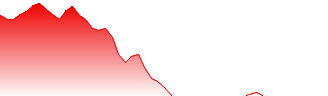 Jiumaojiu International Holding Ltd Forecast - 9922 price prediction and prognosis