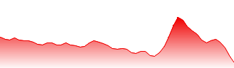 Yeahka Ltd Forecast - 9923 price prediction and prognosis