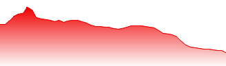 Fast Retailing Co. Ltd. Forecast - 9983 price prediction and prognosis