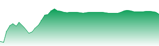 Softbank Group Corp. Forecast - 9984 price prediction and prognosis