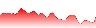 Alibaba Group Holding Ltd Forecast - 9988 price prediction and prognosis