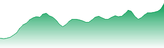 Pop Mart International Group Ltd Forecast - 9992 price prediction and prognosis