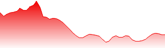 Kangji Medical Holdings Ltd Forecast - 9997 price prediction and prognosis