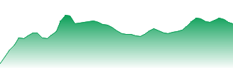 A2 Milk Company Ltd Forecast - A2M price prediction and prognosis