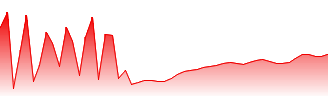 Australian High Interest Cash Forecast - AAA price prediction and prognosis