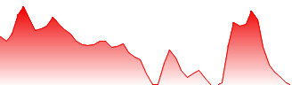 Asia Broadband Inc Forecast - AABB price prediction and prognosis