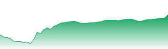 Apple Inc Forecast - AAPL price prediction and prognosis