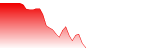 Almaden Minerals Ltd Forecast - AAUAF price prediction and prognosis