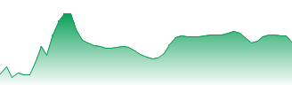 Associated British Foods PLC Forecast - ABF price prediction and prognosis