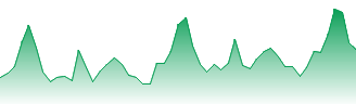 21shares Binance Bnb Forecast - ABNB price prediction and prognosis