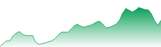 Airbnb Inc - Ordinary Shares - Class A Forecast - ABNB price prediction and prognosis