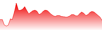 Barrick Gold Corporation Forecast - ABR price prediction and prognosis