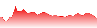 Barrick Gold Corporation Forecast - ABR price prediction and prognosis