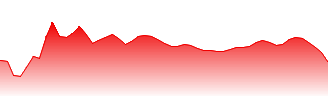 Barrick Gold Corp Forecast - ABX price prediction and prognosis