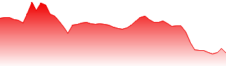 Air Canada Forecast - AC price prediction and prognosis