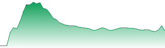 Aurora Cannabis Inc Forecast - ACB price prediction and prognosis