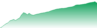 Arch Capital Group Ltd Forecast - ACGL price prediction and prognosis