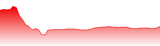 Accenture plc - Ordinary Shares - Class A Forecast - ACN price prediction and prognosis