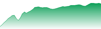 iShares MSCI ACWI ETF Forecast - ACWI price prediction and prognosis