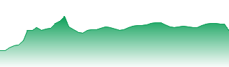 Bitcoin Group SE Forecast - ADE price prediction and prognosis