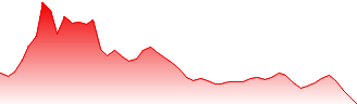 Admiral Group PLC Forecast - ADM price prediction and prognosis