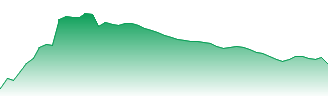 adidas AG Forecast - ADS price prediction and prognosis