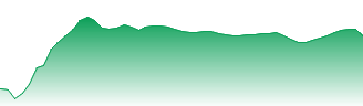 Agnico Eagle Mines Limited Forecast - AEM price prediction and prognosis