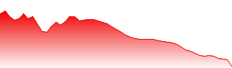 iShares Core U.S. Aggregate Bond ETF Forecast - AGG price prediction and prognosis