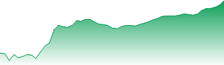 AGL Energy Ltd Forecast - AGL price prediction and prognosis