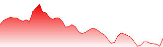 Alibaba Group Holdings Ltd ADR Forecast - AHLA price prediction and prognosis