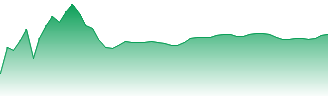 Ashtead Group PLC Forecast - AHT price prediction and prognosis