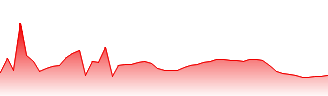Airbus SE Forecast - AIR price prediction and prognosis