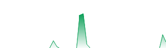 Artificial Intelligence Technology Solutions Inc Forecast - AITX price prediction and prognosis