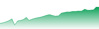 Albuquerque Forecast - 23429 price prediction and prognosis