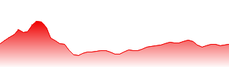 Ampol Ltd Forecast - ALD price prediction and prognosis