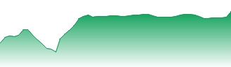 Aristocrat Leisure Ltd Forecast - ALL price prediction and prognosis