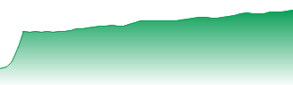 Altium Ltd Forecast - ALU price prediction and prognosis