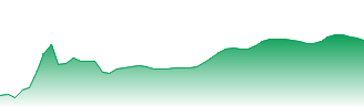Allianz SE Forecast - ALV price prediction and prognosis