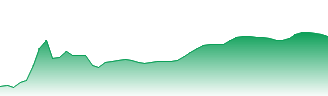 Allianz SE Forecast - ALV price prediction and prognosis