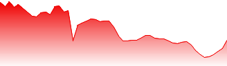 Atlas Arteria Forecast - ALX price prediction and prognosis
