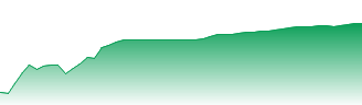 Applied Materials Inc. Forecast - AMAT price prediction and prognosis
