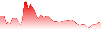 Amcor PLC Forecast - AMC price prediction and prognosis